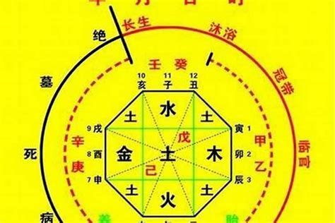 八字顏色喜忌